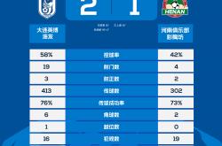 超戰(zhàn)报｜第6轮第二(èr)比赛日