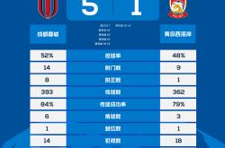 超战报｜第4轮第一比赛日