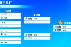 抢七6-8、9-7！2-0、2-1，全运网球男单金牌战出炉